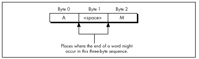 Figure 16.1  The two potential word count locations.