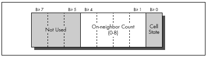 Figure 17.3  New cell format.
