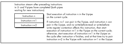 Figure 20.2  Instruction flow through the two pipes.