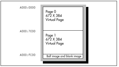 Figure 23.2  Video memory organization for Listing 23.1.
