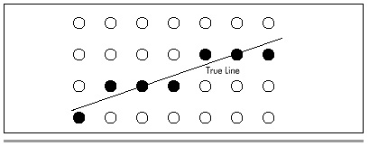 Figure 35.1  Approximating a true line from a pixel array.