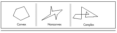 Figure 38.1  Convex, nonconvex, and complex polygons.