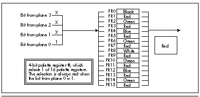 Figure 43.4  How pixel precedence works.