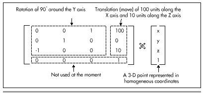 Figure 50.5  A 4x4 Transformation Matrix.