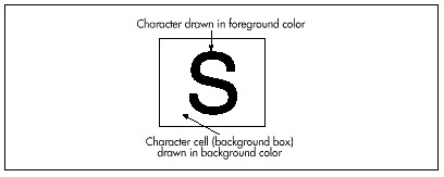 Figure 55.2  Drawing solid text.