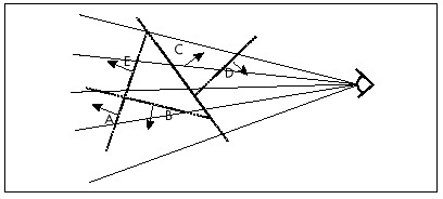 Figure 59.7  Viewing the BSP tree from an arbitrary angle.