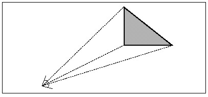 Figure 64.5  Beams as wedges projecting from the viewpoint to polygon edges.