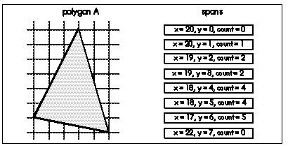 Figure 66.1  Span generation.